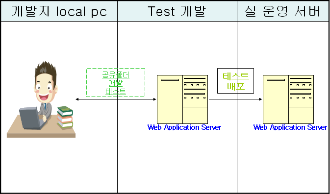 develop_current.png