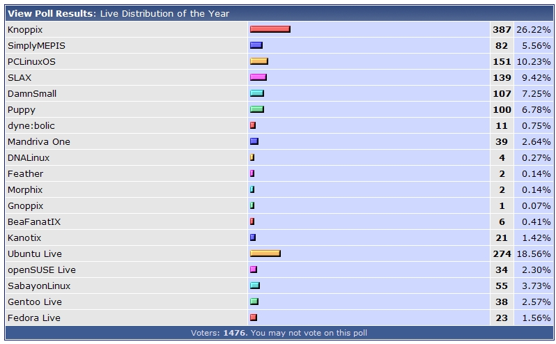 linuxquestion_live_distribution.jpg