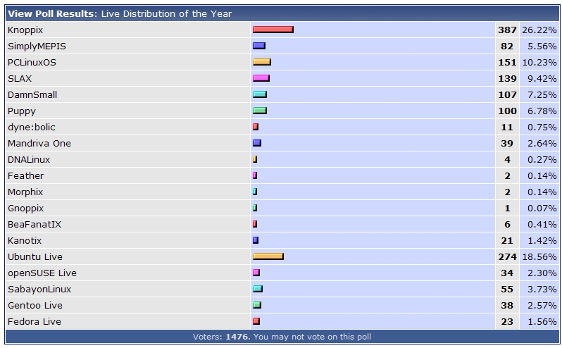 linuxquestion_live_distribution.jpg