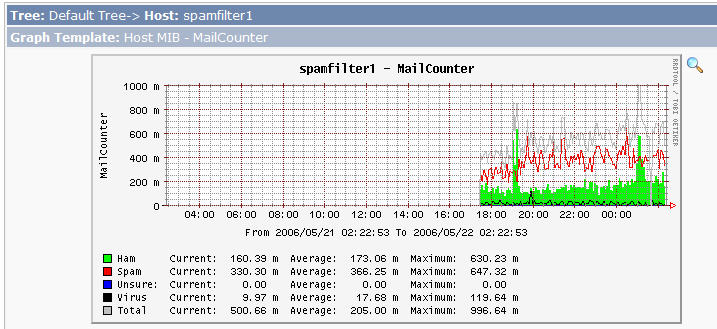 mail_count_graph.jpg